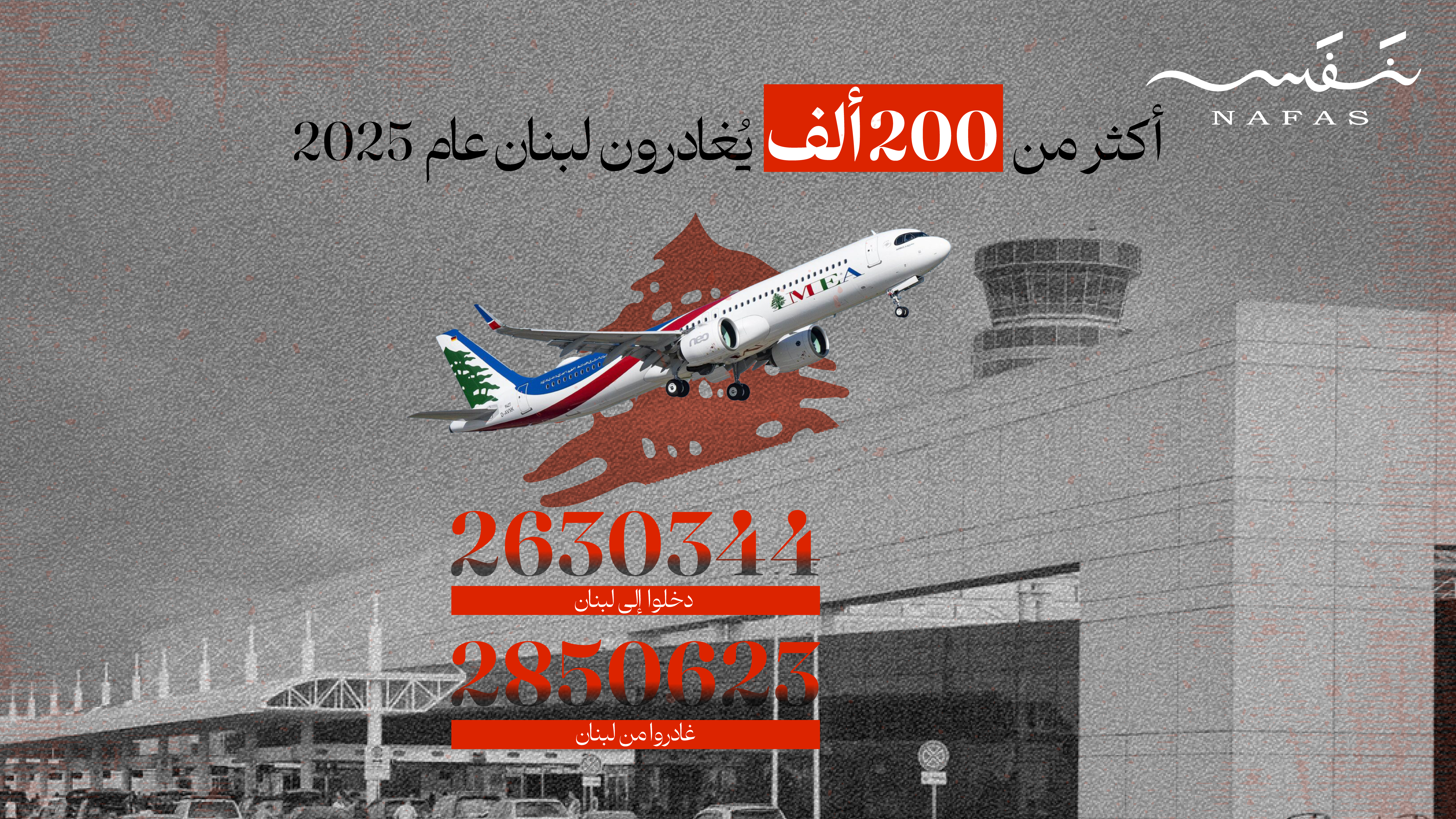 أكثر من 200 ألف يُغادرون لبنان عام 2025